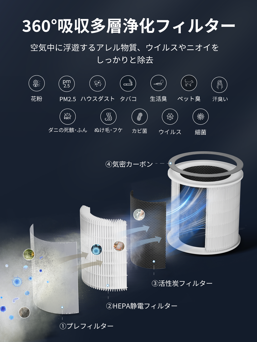 Dreamegg 交換フィルター TR-8200用(集じん&消臭一体型 Dreamegg 交換フィルター TR-8200用(集じん&消臭一体型